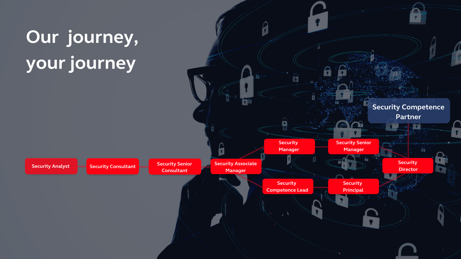 CyberSec People Career Path