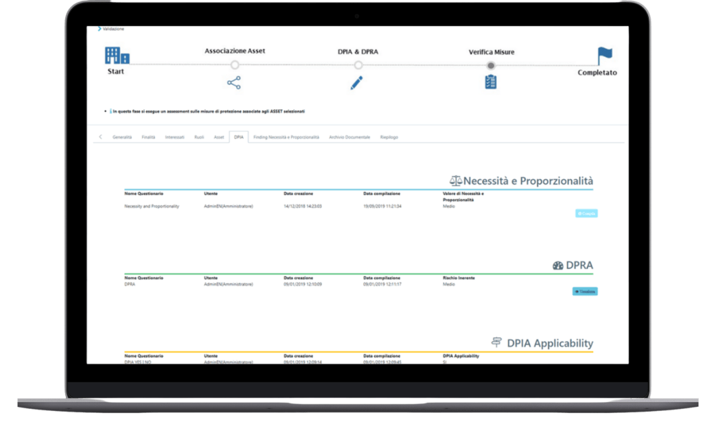 DPIA DPRA Module DPIA DPRA Module