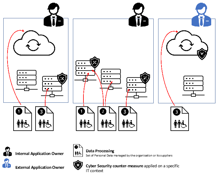 the data processing journey in GDPR era