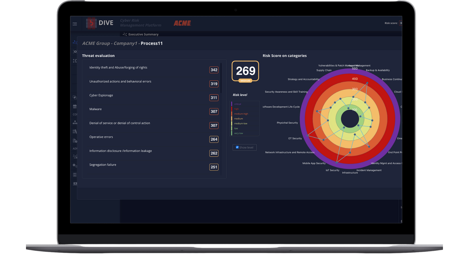 Cyber Risk Dive deep dive