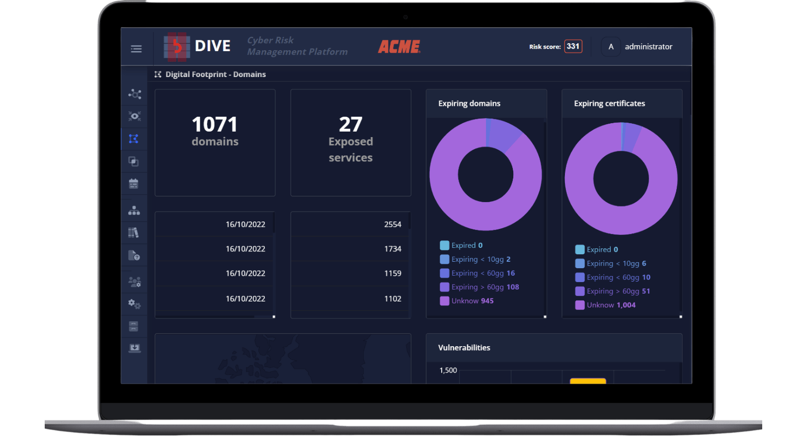 Cyber risk DIVE digital footprint