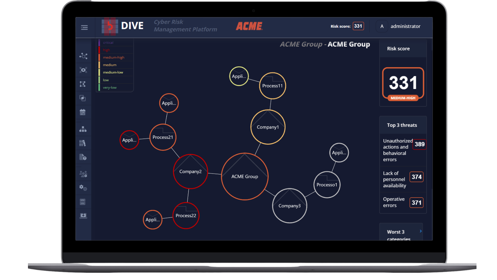 CyberRisk Dive deep dive