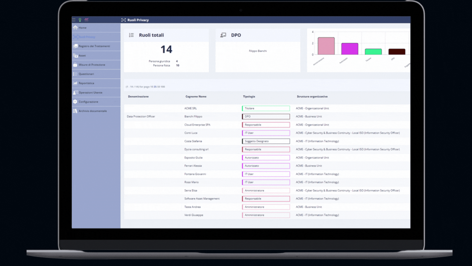 Role Management Module